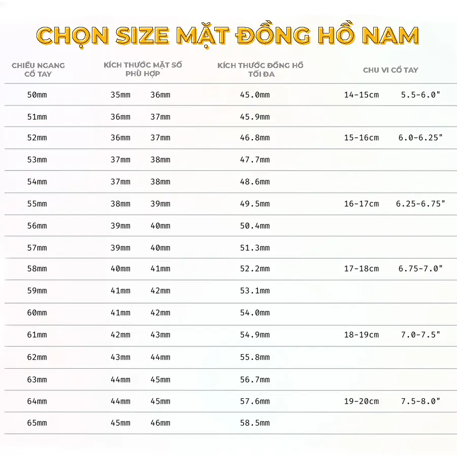 Bảng size mặt đồng hồ nam