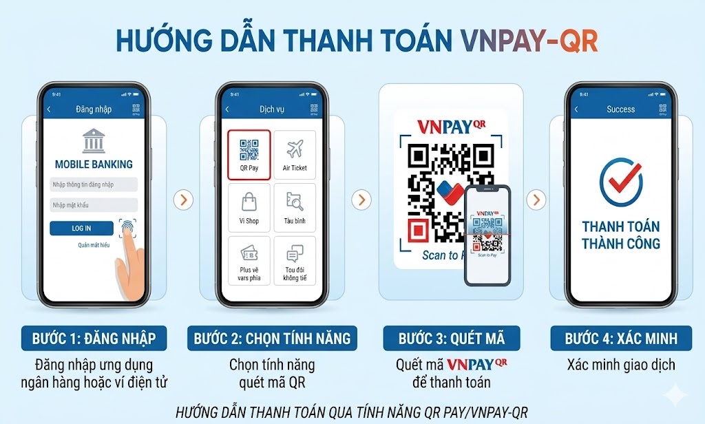 Hướng dẫn thanh toán qua “Ứng dụng thanh toán hỗ trợ VNPAY-QR”