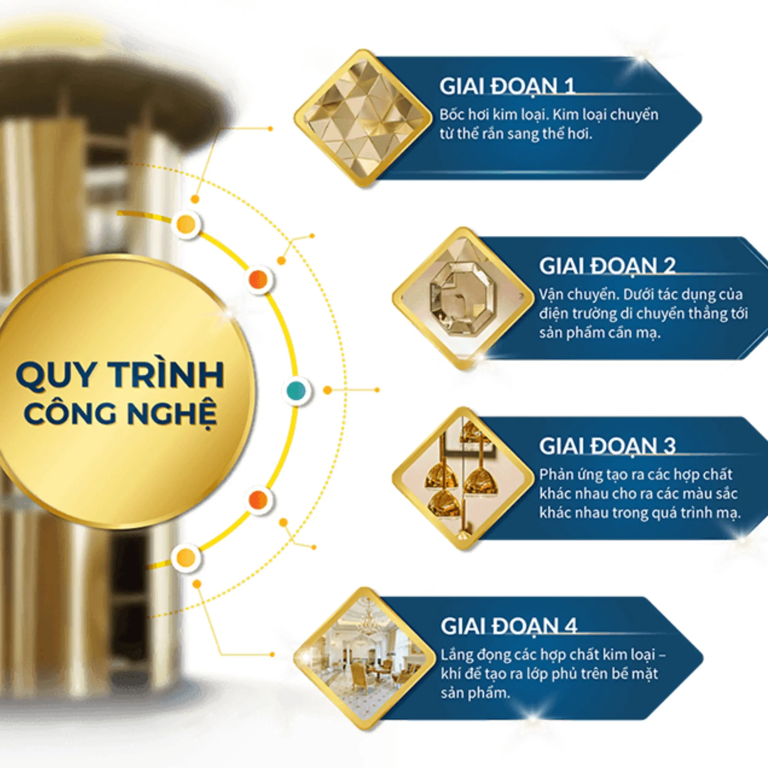 Quy trình mạ PVD được đánh giá là phức tạp và yêu cầu kỹ thuật cao
