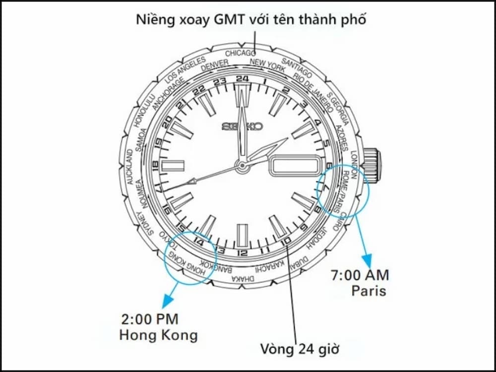 Minh hoạ giờ của từng nước