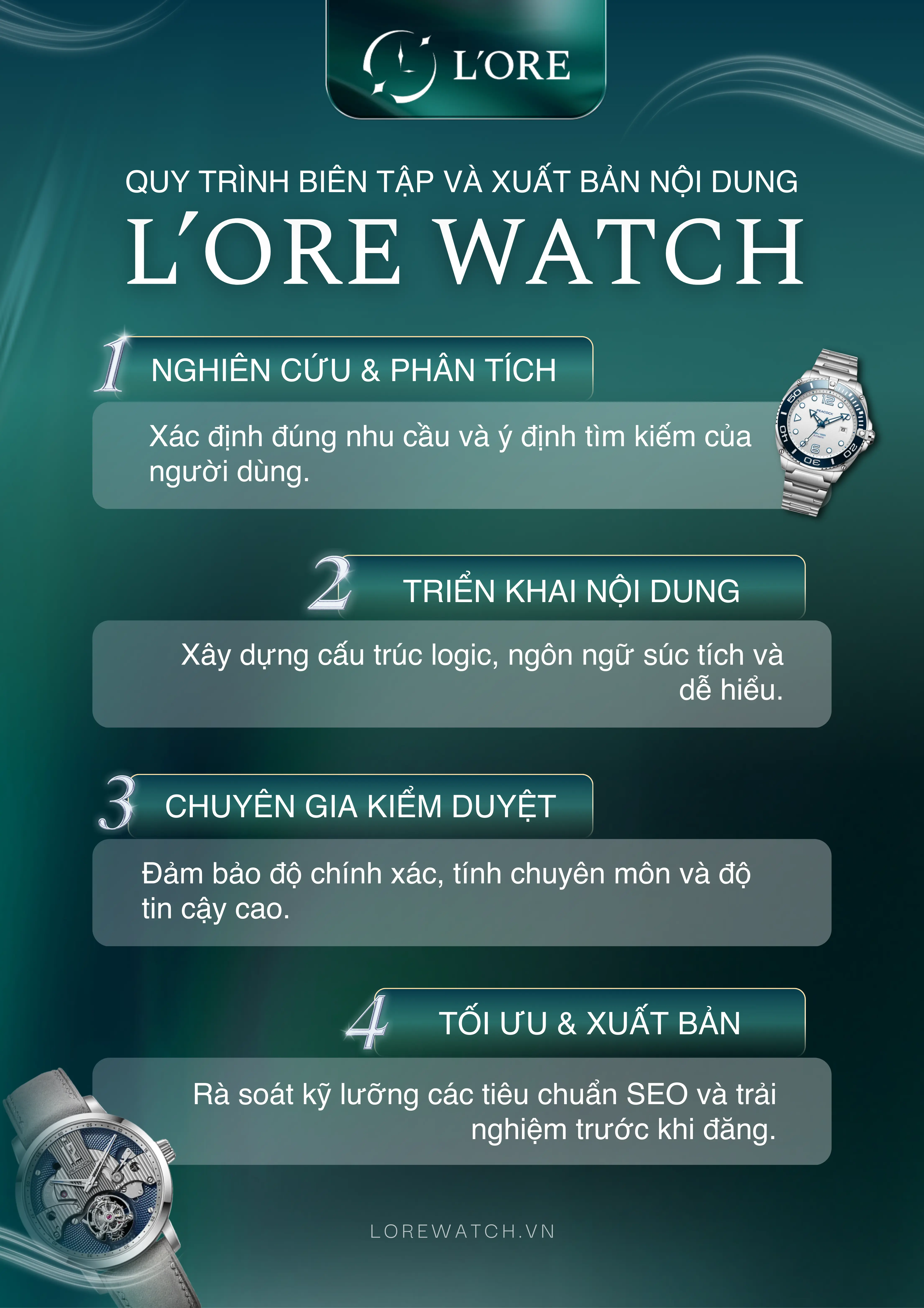 Quy trình biên tập nội dung của L’ore Watch