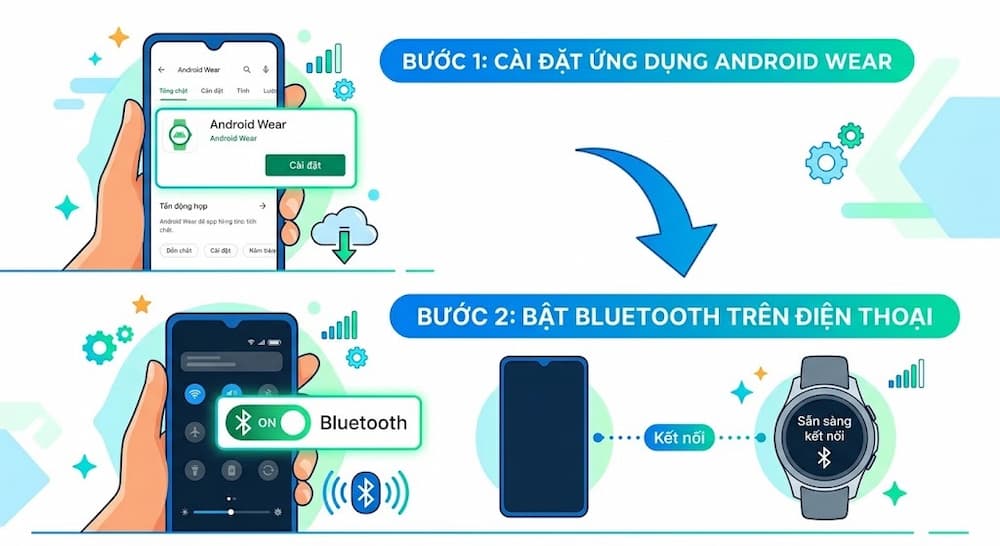 Cài Android Wear trên CH Play